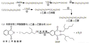 2011年5月24日.臺灣地區有關方面向國家質檢總局通報.發現部分飲品中用于分散乳化油脂的食品添加劑 起云劑 中含有禁用物質 塑化劑 .起云劑常見原料是阿拉伯膠.乳化劑