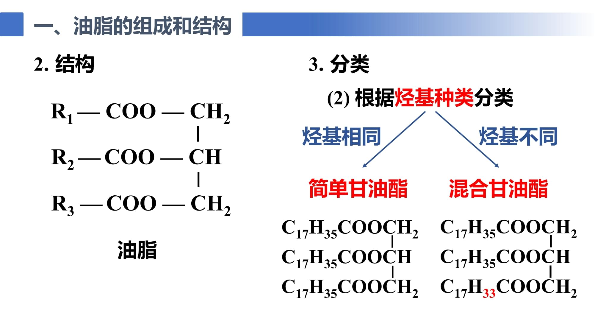 第三章第4節(jié)《羧酸+羧酸衍生物》第二課時 油脂 【知識精講+備課精研】 高二下學(xué)期化學(xué)人教版(2019)選擇性必修3