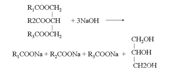 高中化學知識點總結 油脂的結構、性質與應用